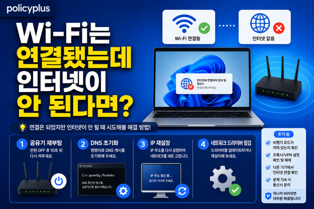 Wi-Fi는 연결됐는데 인터넷이 안 된다면? Windows 11 네트워크 초기화·DNS 재설정 방법