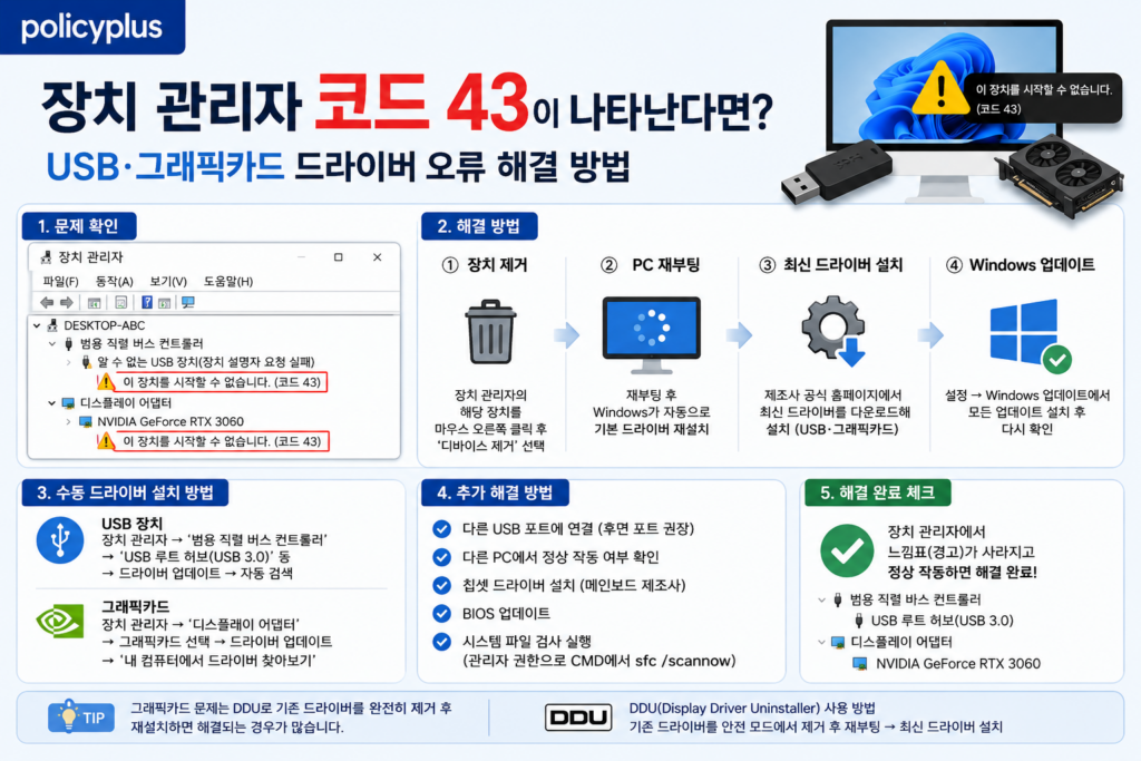 장치 관리자 코드 43이 나타난다면? USB·그래픽카드 드라이버 오류 해결 방법