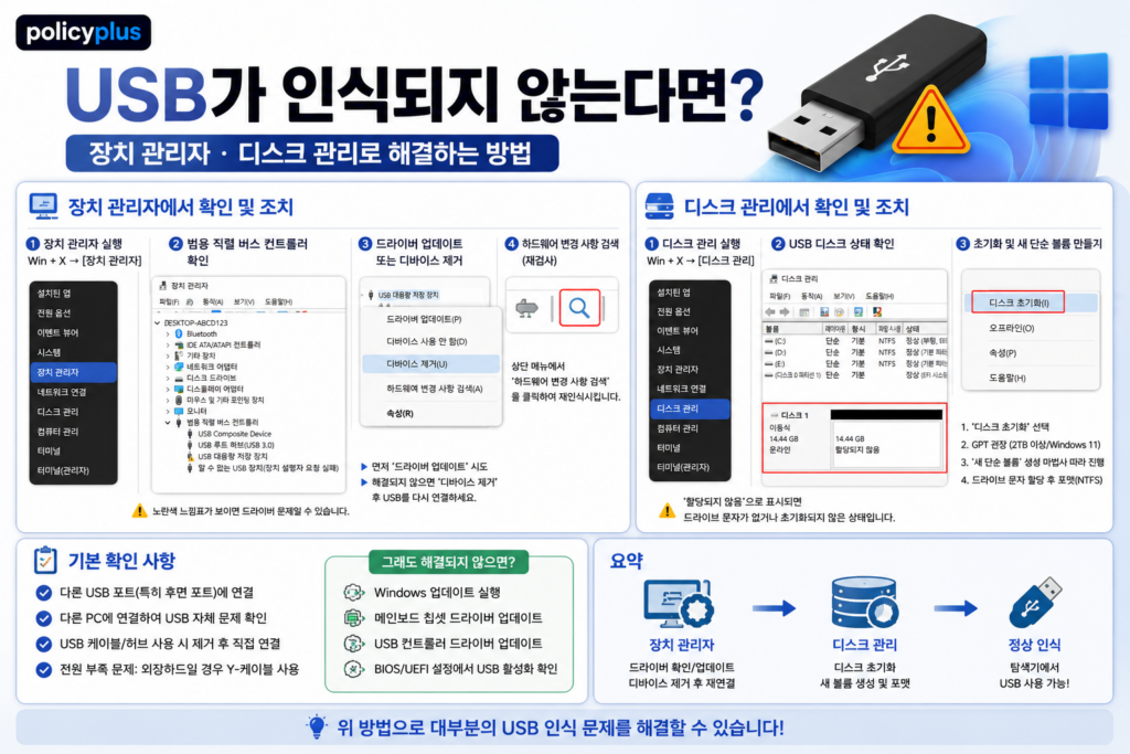 USB가 인식되지 않는다면? 장치 관리자·디스크 관리로 해결하는 방법