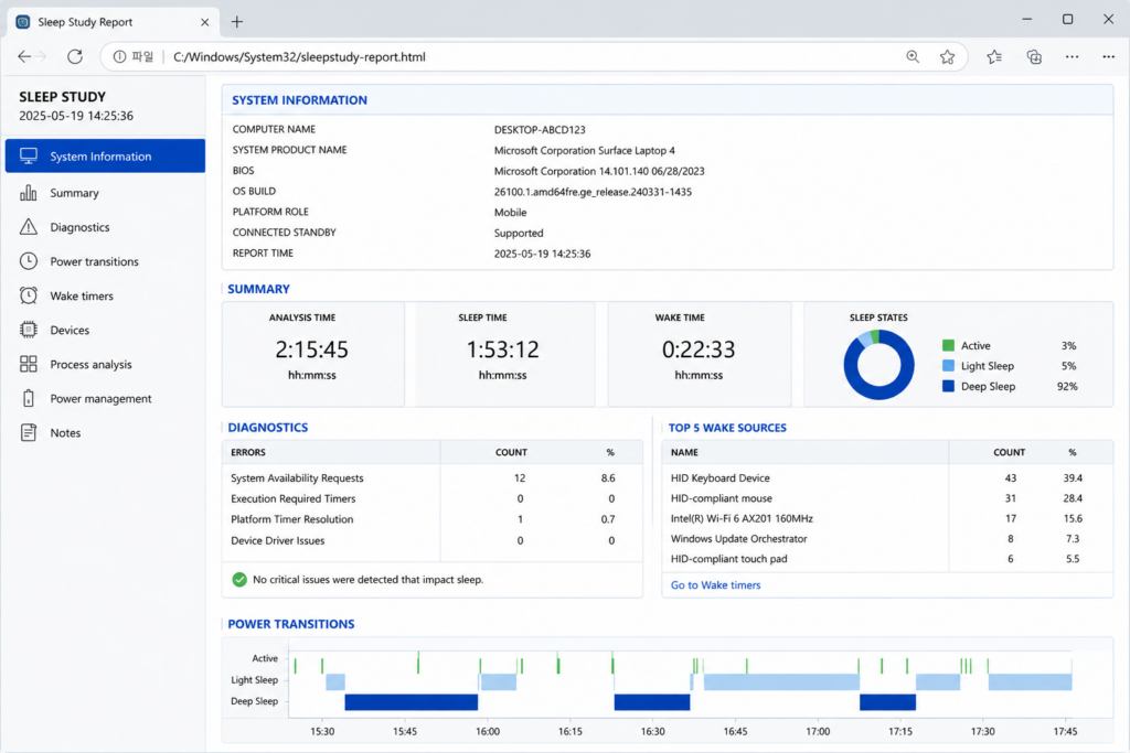 Windows 11 Modern Standby SleepStudy 분석