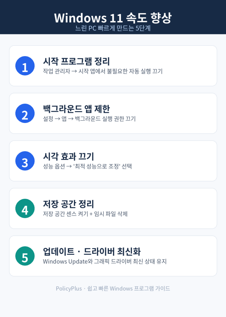 속도향상