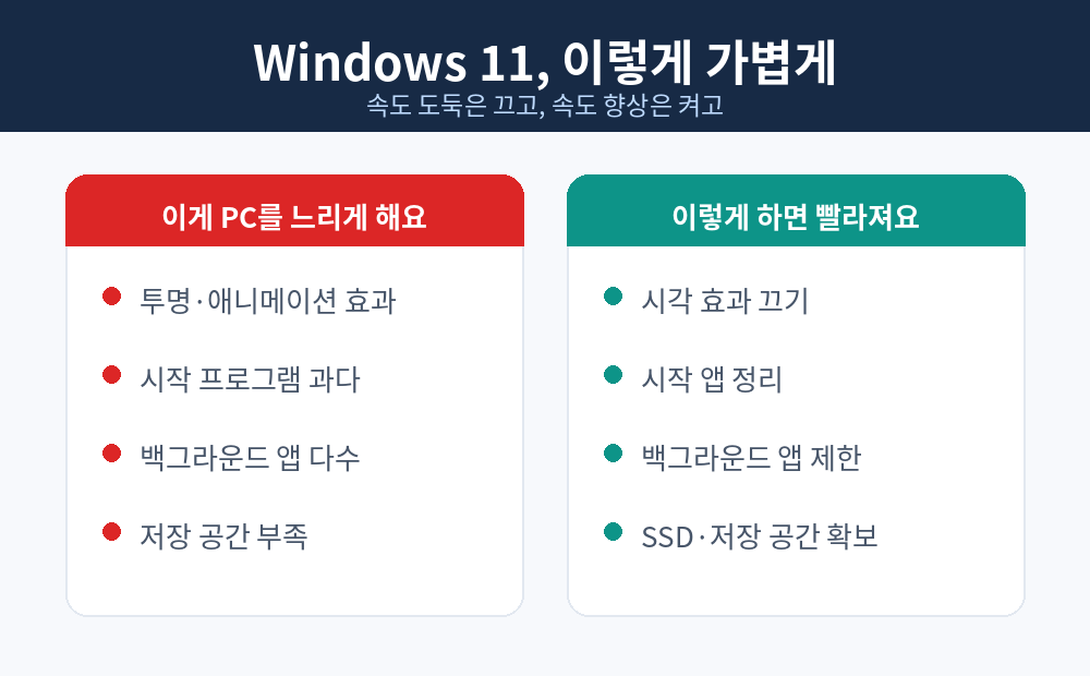 pc속도정리