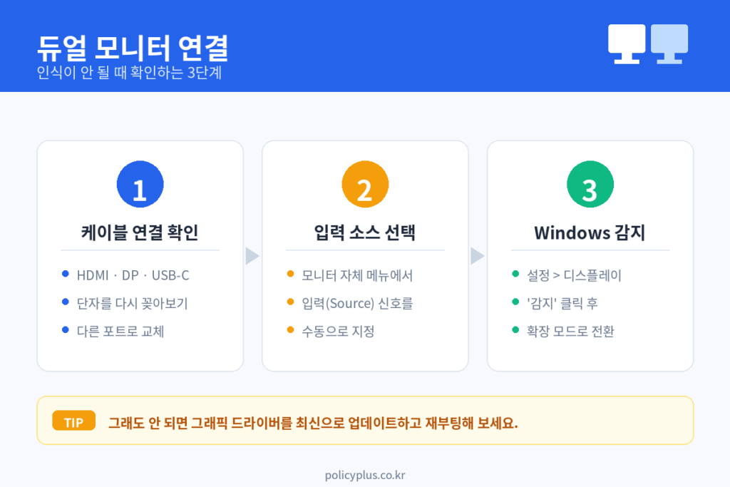 듀얼 모니터 연결