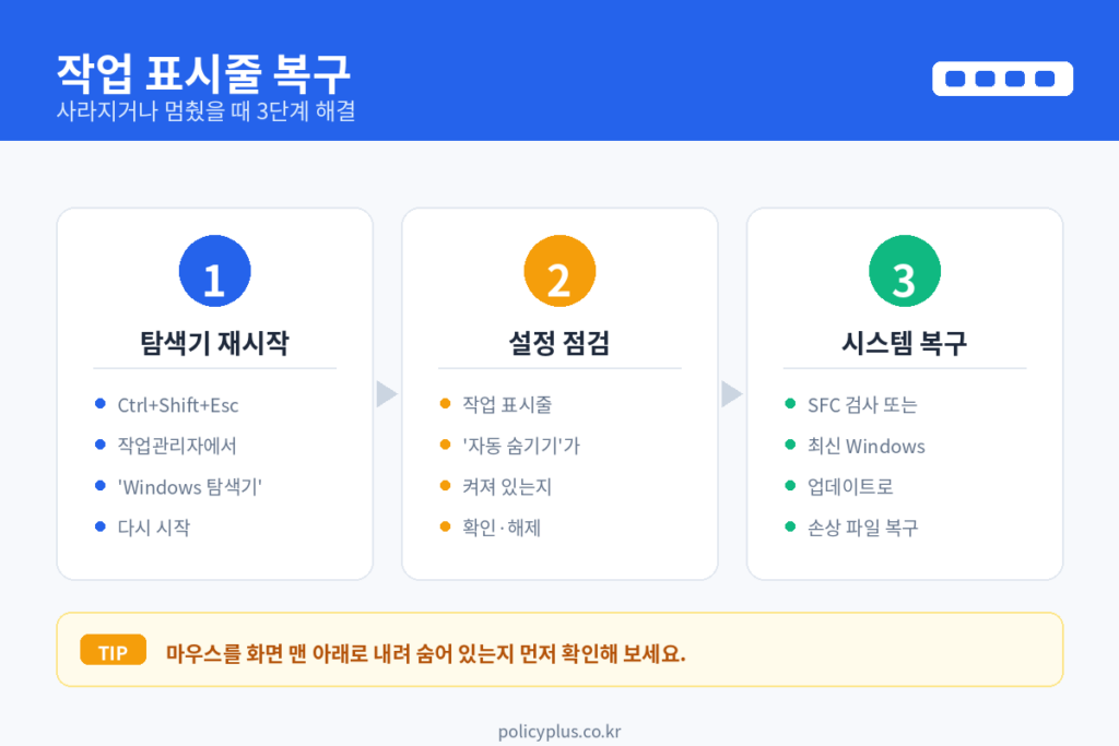 작업 표시줄 복구