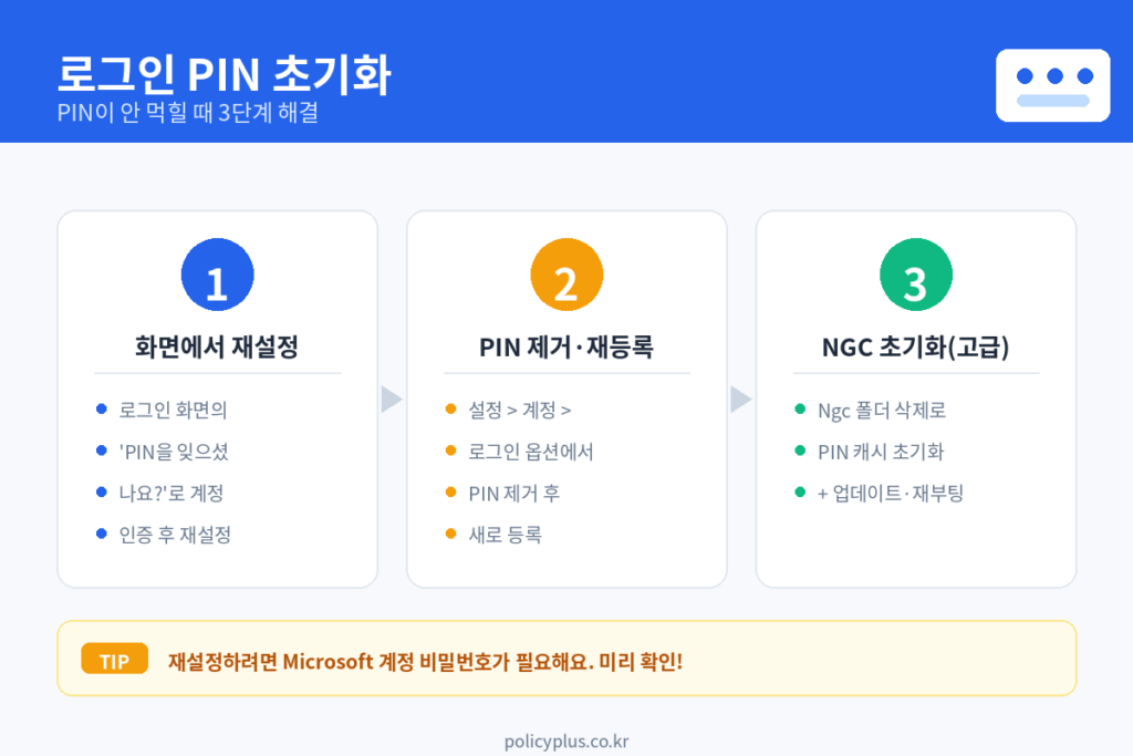 로그인 pin 초기화