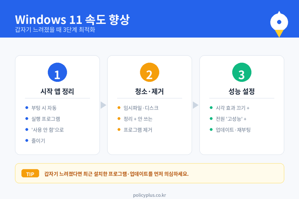 Windows 11 속도 향상
