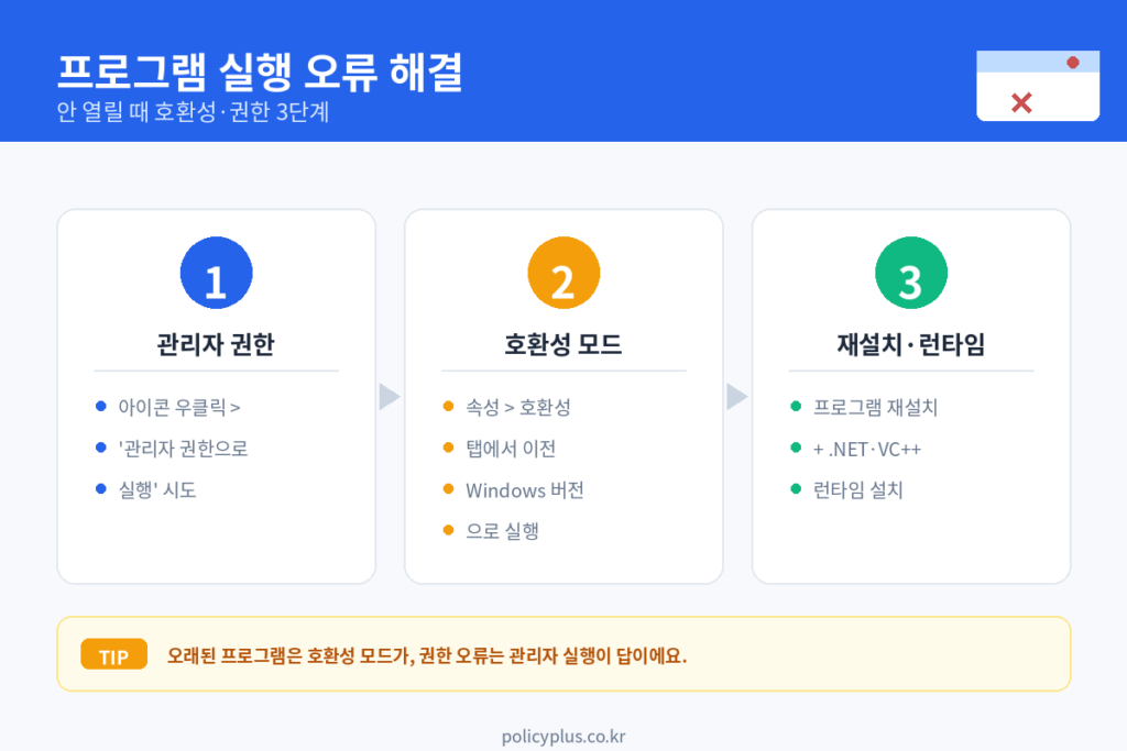 프로그램 실행 오류 해결