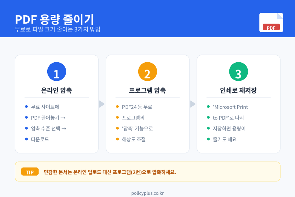 PDF 용량 줄이기