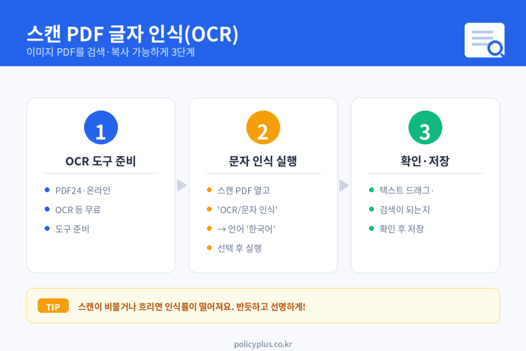 스캔 PDF 글자 인식