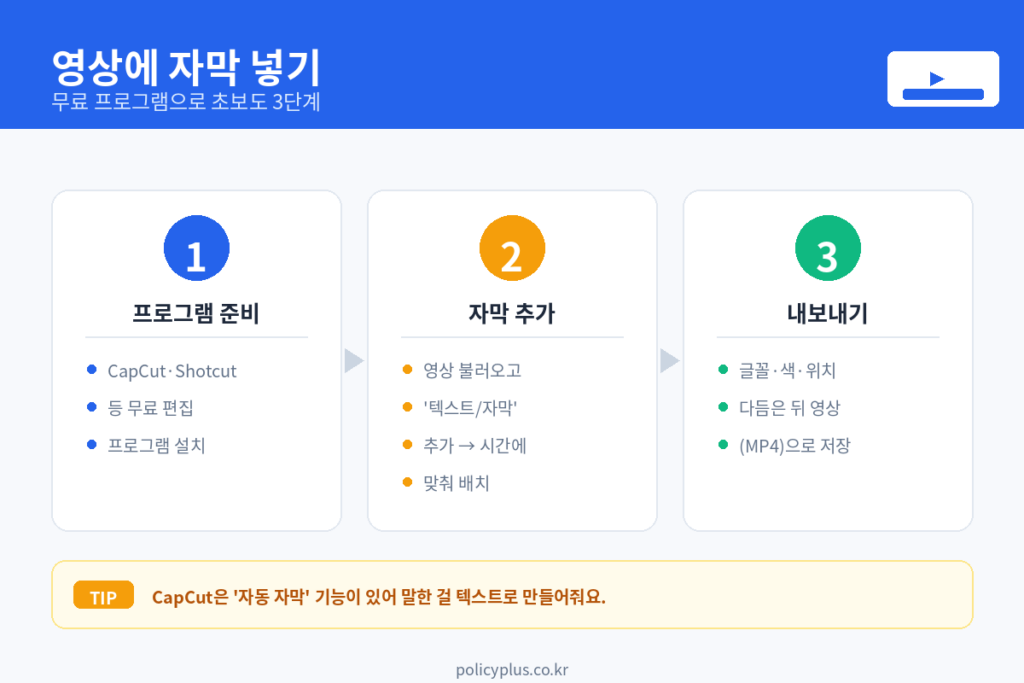 영상에 자막 넣기