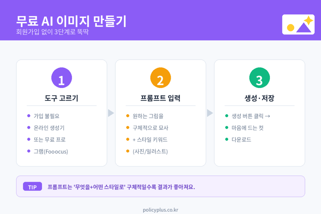 무료 AI 이미지 만들기