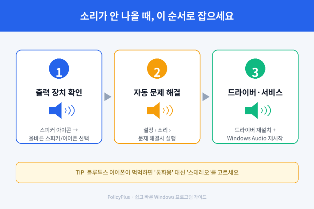 소리가 안나올때