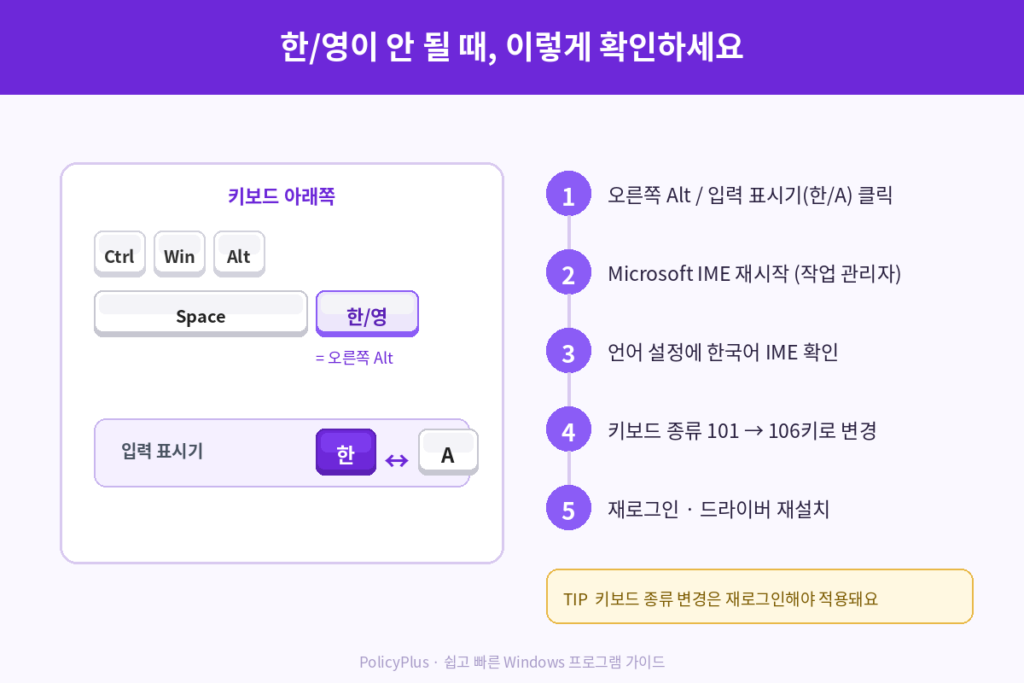 한/영이 안될때