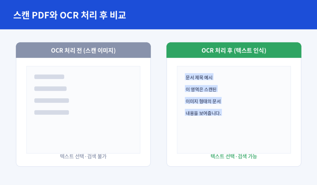 스캔 PDF에서 텍스트 추출