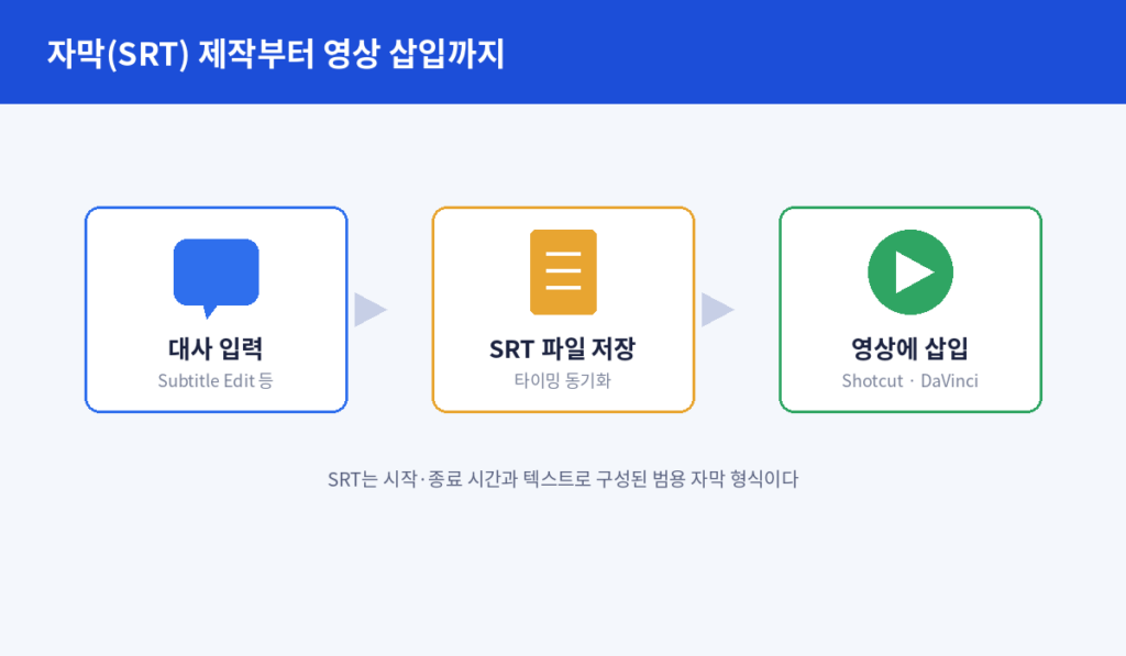 자막 영상 삽입