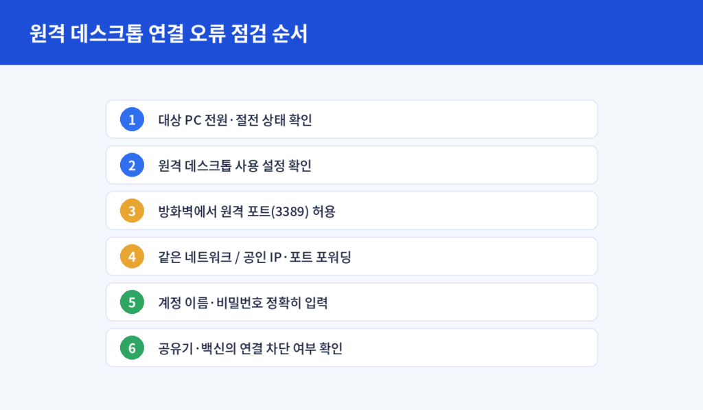 원격 데스크톱 연결 오류 점검 순서