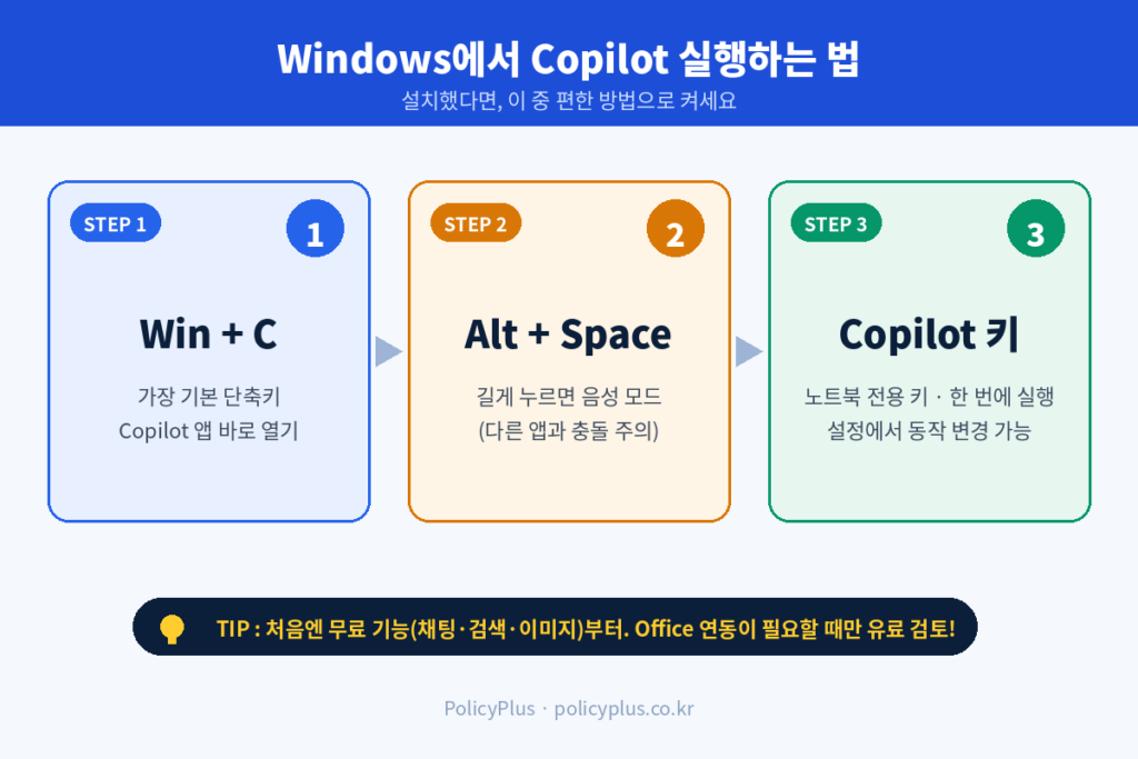 실행 방법 인포그래픽