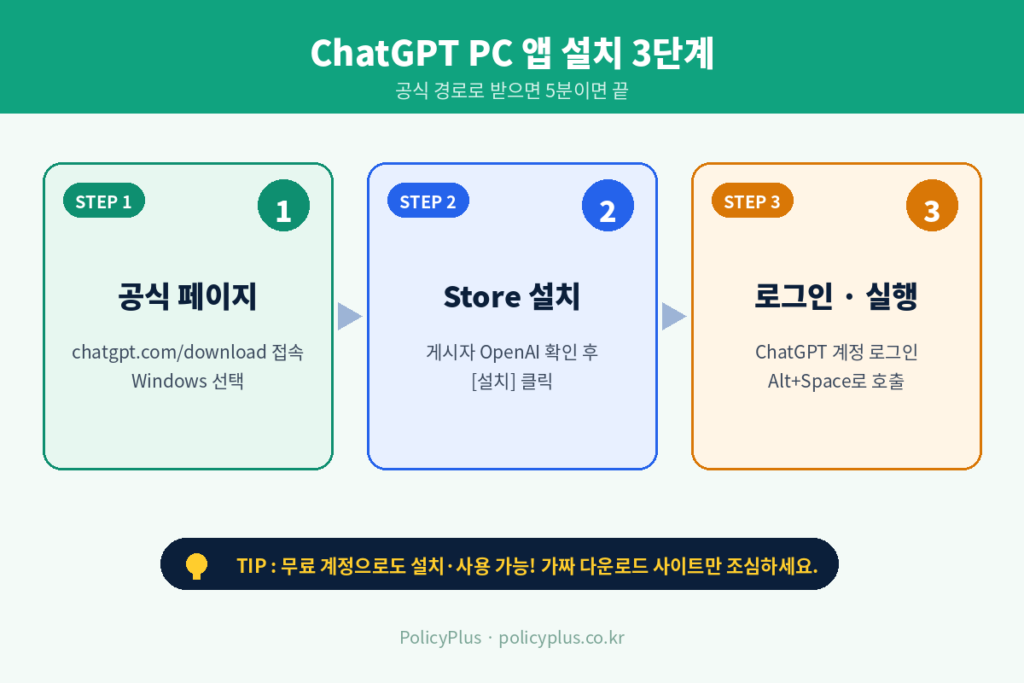 설치 3단계 인포그래픽