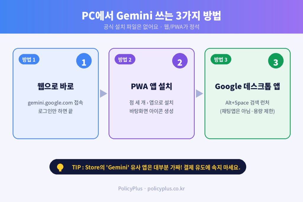 PC에서 쓰는 3가지 방법 인포그래픽