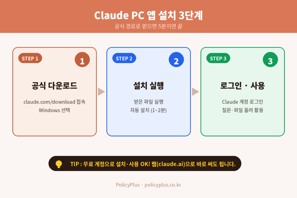 설치 3단계 인포그래픽