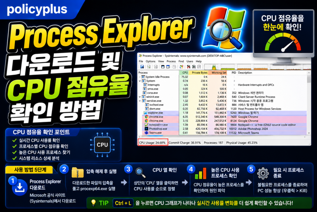 Process Explorer 다운로드 및 CPU 점유율 확인 방법