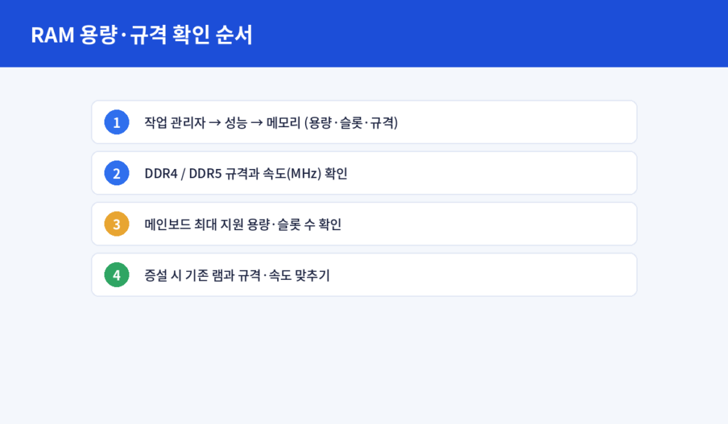 RAM용량 규격 확인순서