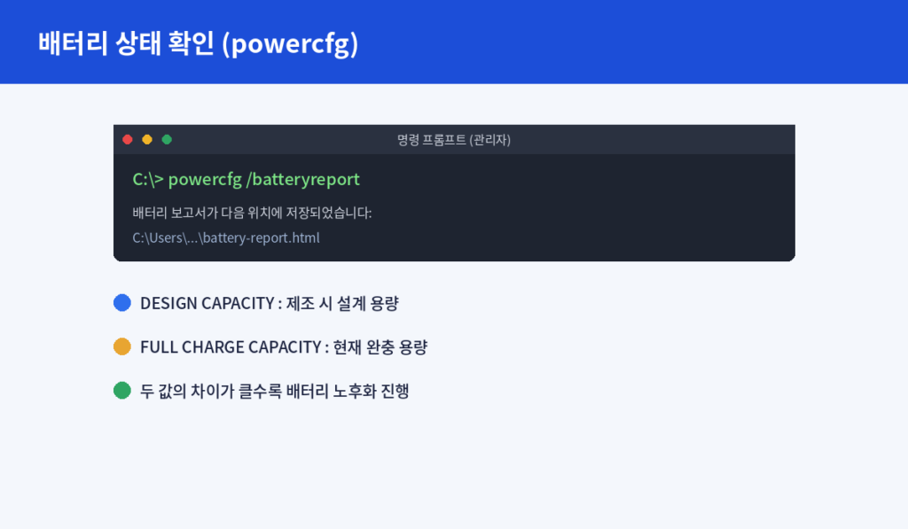 배터리 상태 확인