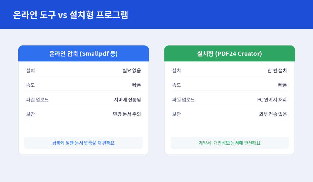 pdf압축비교