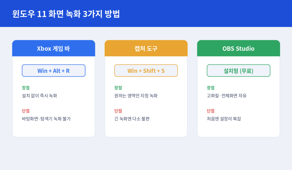 화면 녹화 3가지 방법 비교