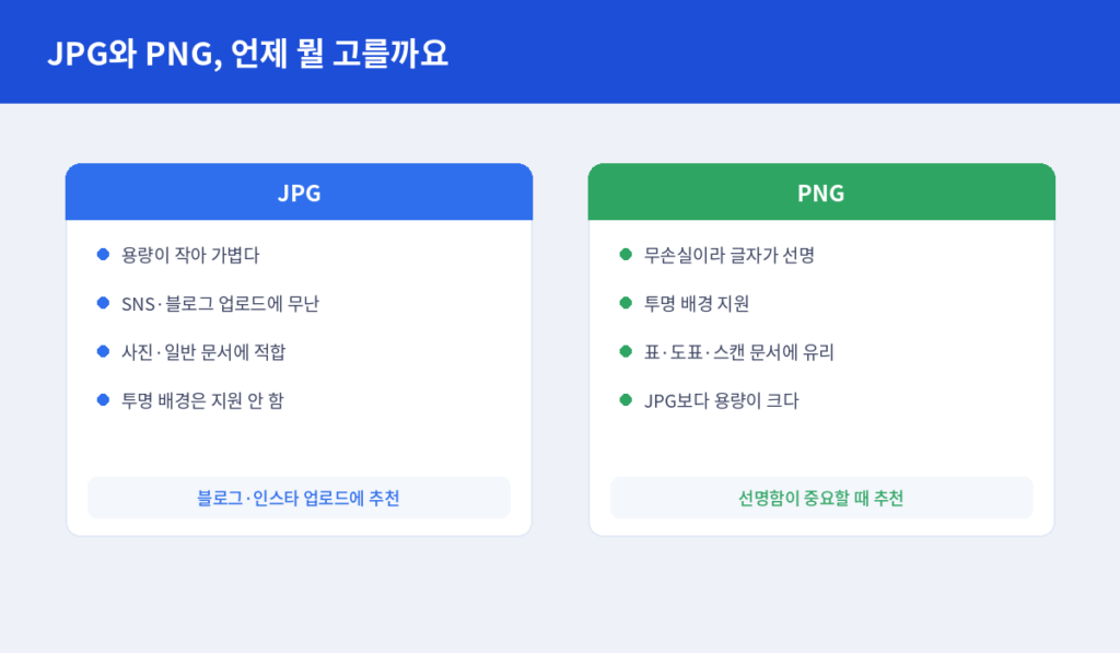 JPG와 PNG 선택 가이드]