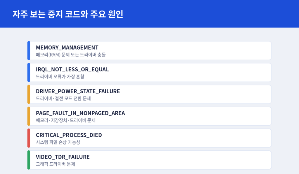 자주 보는 중지 코드와 원인