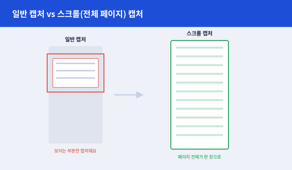 일반 캡처와 스크롤 캡처의 차이