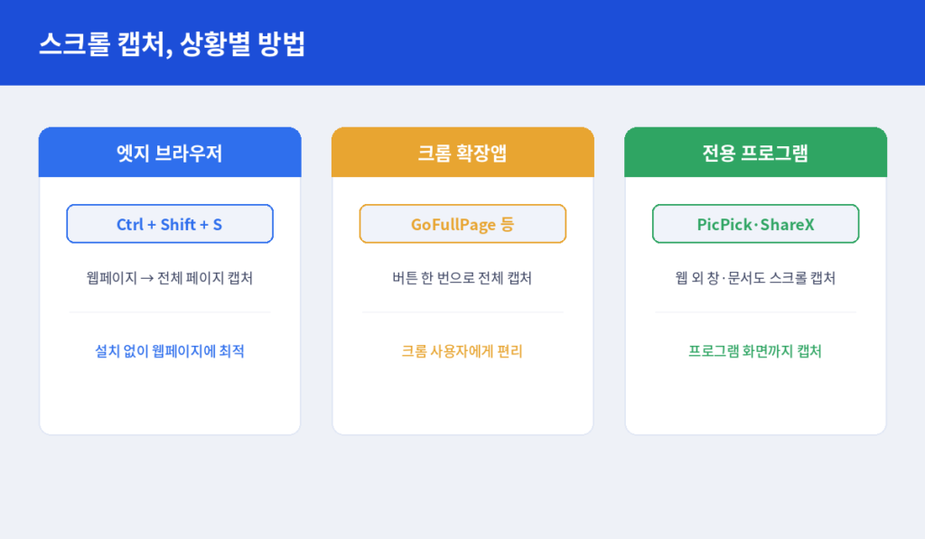 상황별 스크롤 캡처 방법