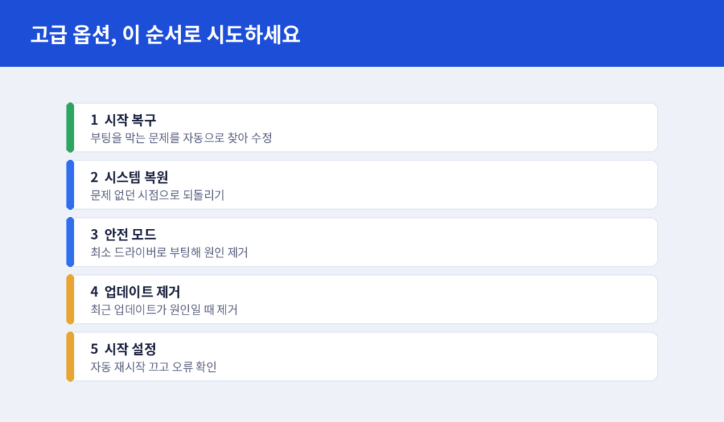 고급 옵션 시도 순서