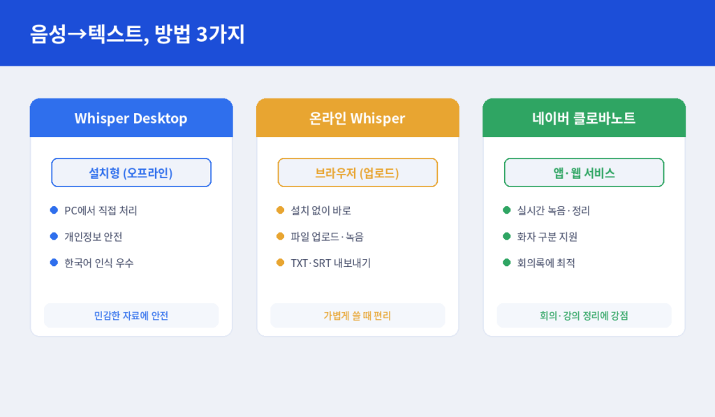 텍스트 변환 방법 3가지]
