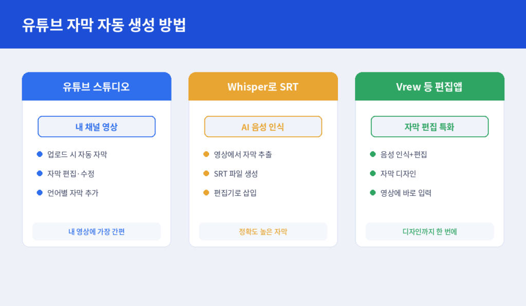 유튜브 자막 자동 생성 방법 3가지