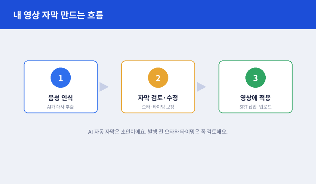 자막 만드는 기본 흐름