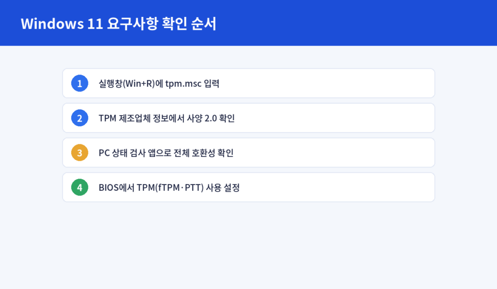 Windows 11요구사항 확인순서