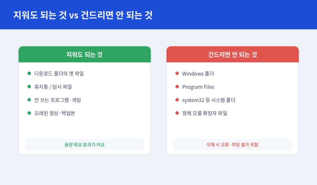 지워도 되는 것과 아닌 것