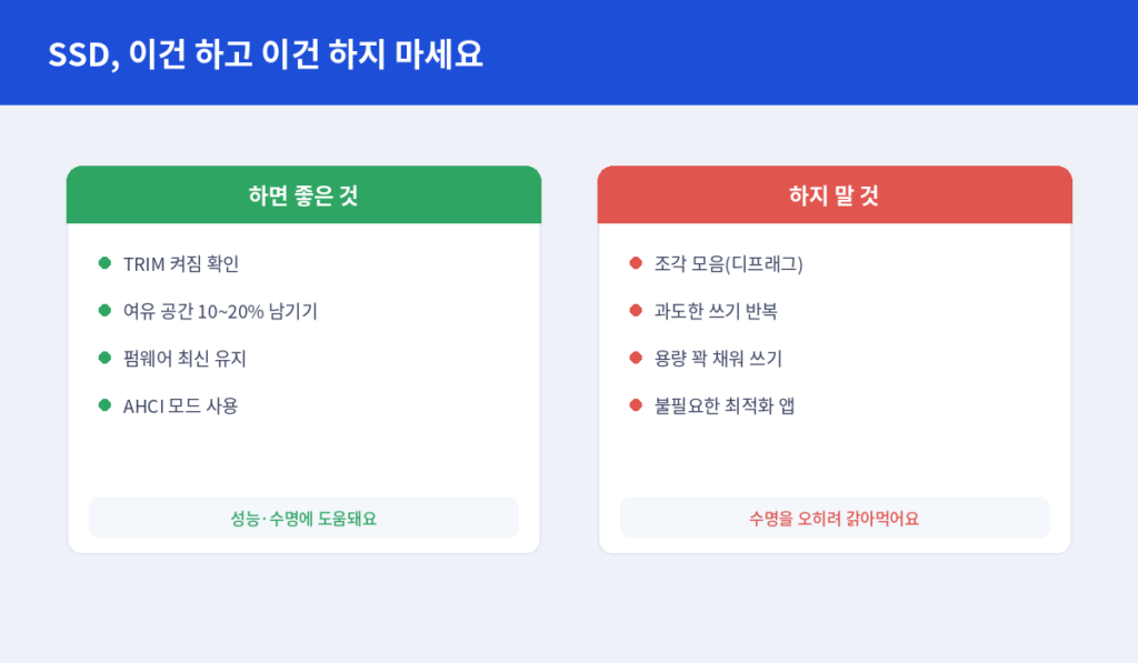 SSD 하면 좋은 것과 하지 말 것