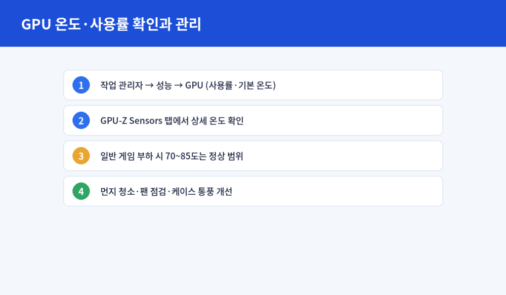 GPU온도 사용율 확인과 관리