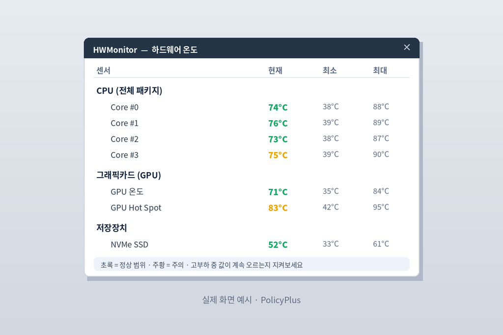 온도 모니터링 프로그램 화면