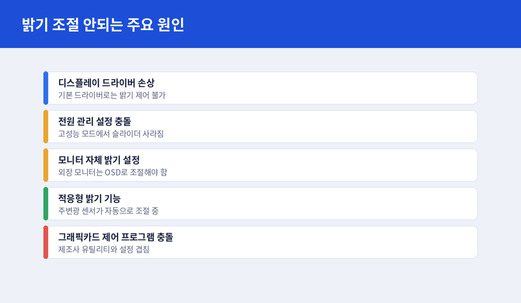 밝기 슬라이더와 주요 원인