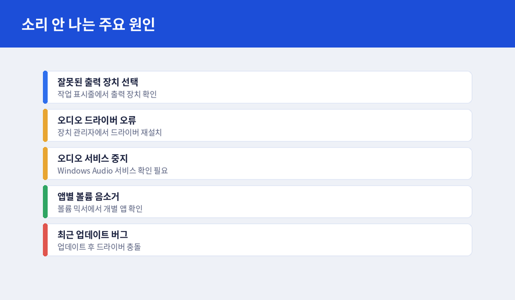 출력 장치 목록과 상태