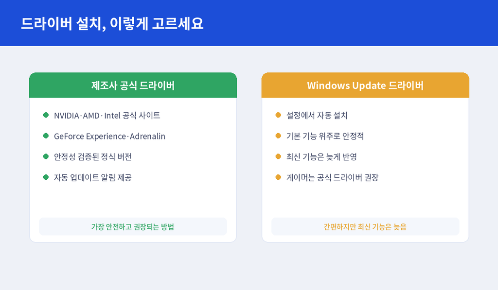 드라이버 설치