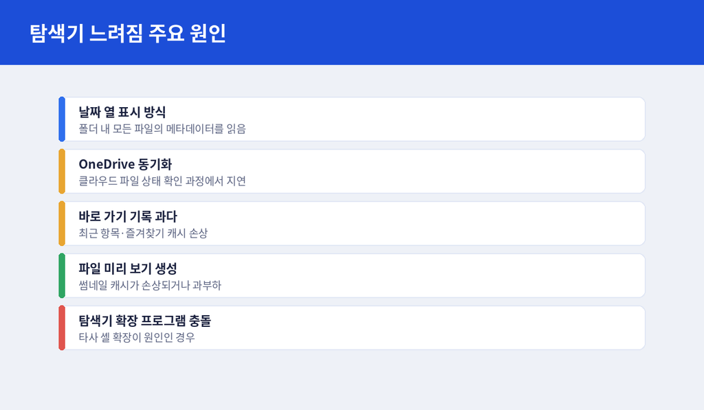 탐색기 응답 없음과 원인